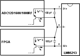 ADC12D1000RF ADC12D1600RF 30164497.gif