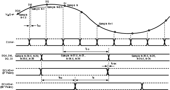 ADC12D1000RF ADC12D1600RF 30164499.gif