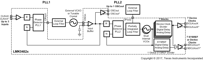 LMK04828-EP fb_simple_dualloop.gif