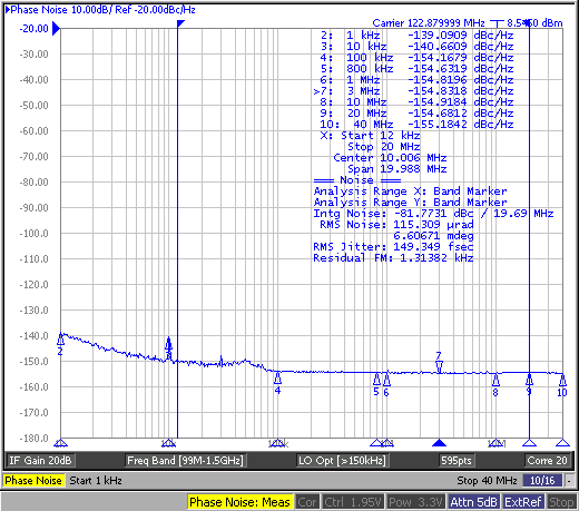 LMK04828-EP tc_OSCout_122p88M_LVCMOS(norm_inv)_closedLoop.png