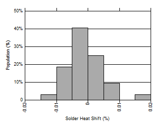 REF4132 G016_REF4132_soldershift.gif