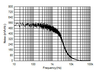 REF4132 G018_noisespec.gif