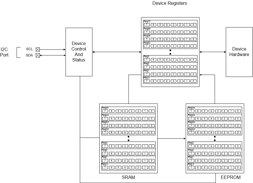 LMK61E08 lmk61e2_interface_and_control_block_snas674.gif