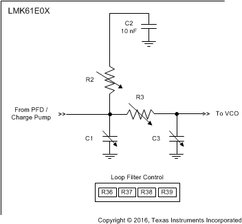 LMK61E08 loop_filter_structure_pll_snas674.gif