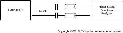 LMK61E08 lvds_output_ac_configuration_snas674.gif