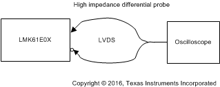 LMK61E08 lvds_output_dc_configuration_snas674.gif