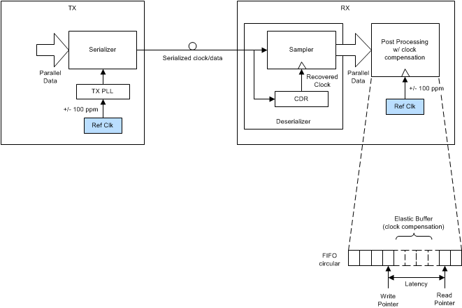 LMK61E08 system_implementation_clock_compensation_snas674.gif