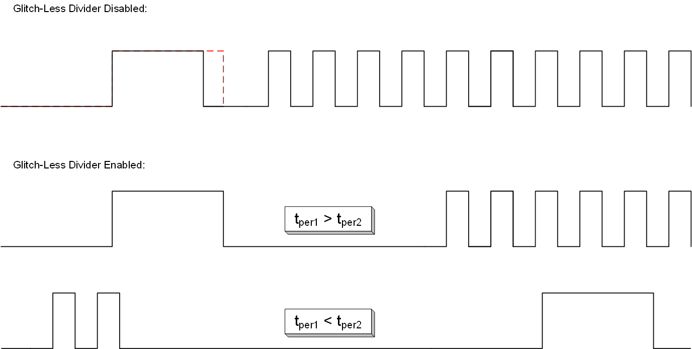 CDCE6214 timdiag_glitchless.gif