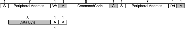 LMKDB1102 LMKDB1202 LMKDB1104 LMKDB1204 LMKDB1108 LMKDB1120 Byte Read
          Protocol