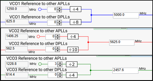 LMK5C33216AEVM APLL Source Box