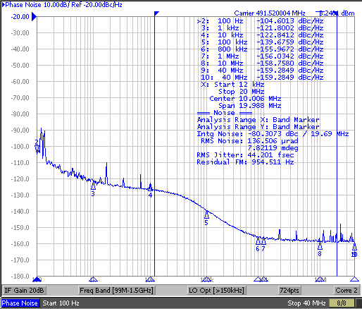 LMK5C33216AEVM APLL3 491.52MHz Phase
                        Noise Performance