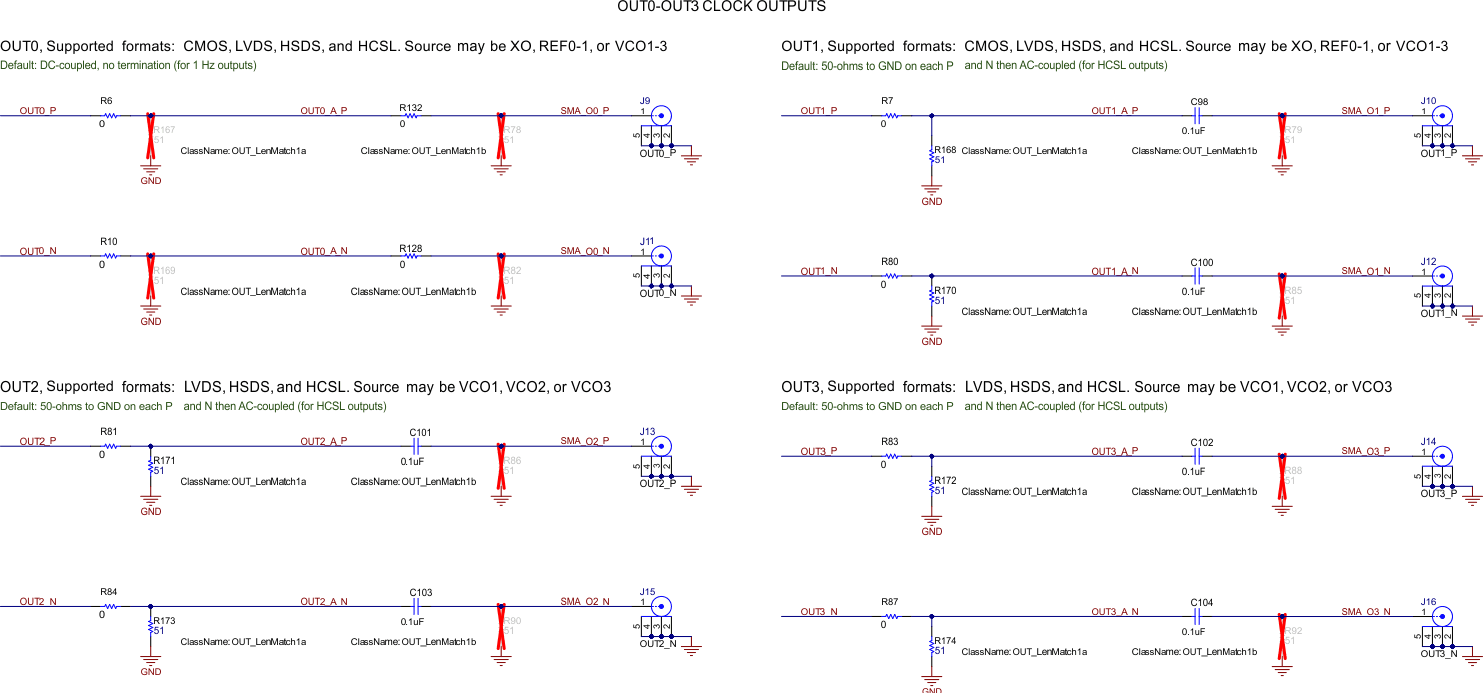 LMK5C33216AEVM Clock Outputs OUT0 to OUT3