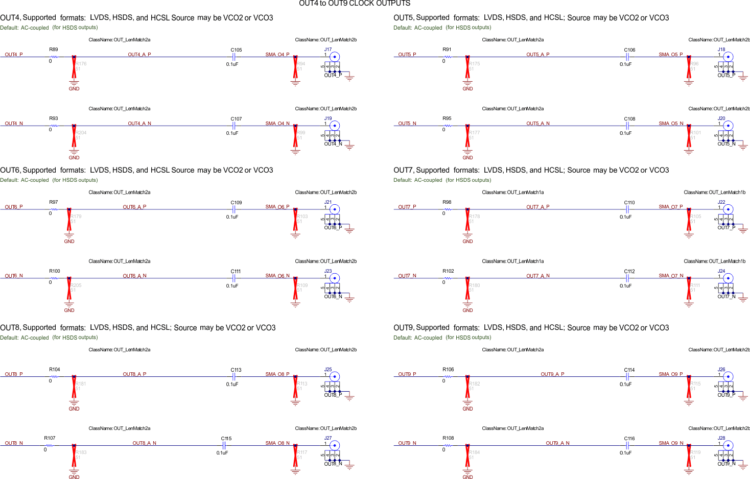 LMK5C33216AEVM Clock Outputs OUT4 to OUT9