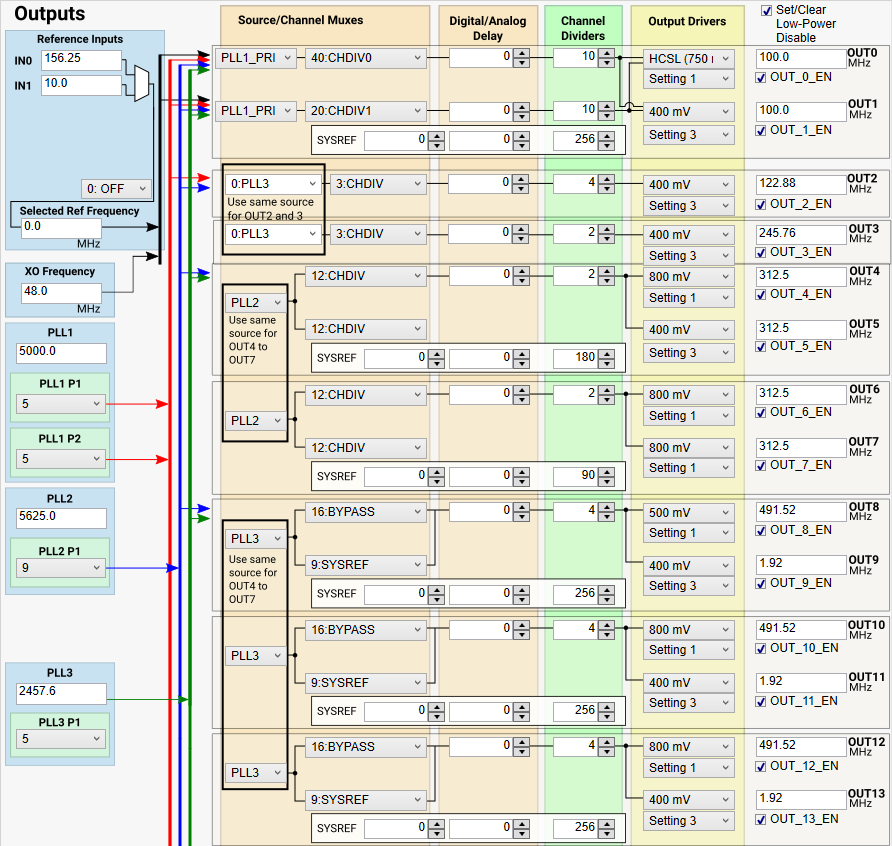 LMK5C33216AEVM Outputs Page