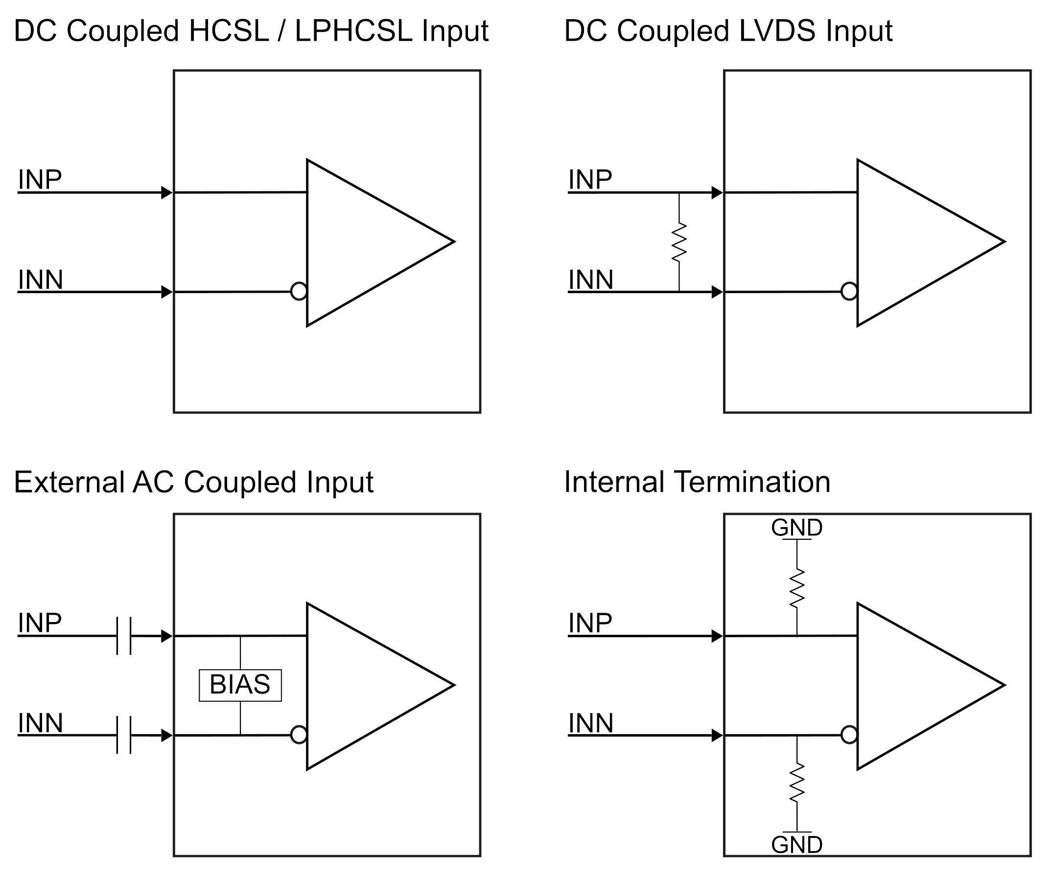 LMKDB1102EVM, LMKDB1202EVM Input Interfaces