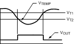 centigrade_thermostat_Curve_snis106.gif