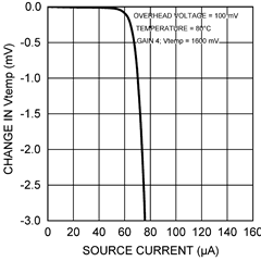 LM26LV LM26LV-Q1 20204740.gif