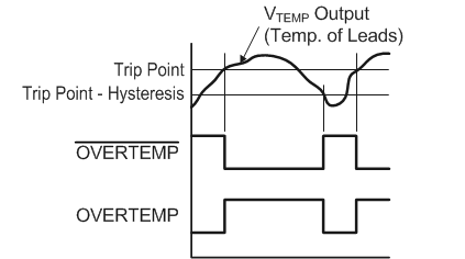 LM26LV LM26LV-Q1 TypAppCurve_SNIS144.gif