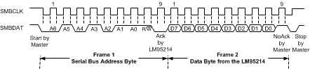 LM95214 30006112.gif