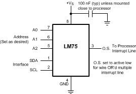 LM75B LM75C 30099803.gif