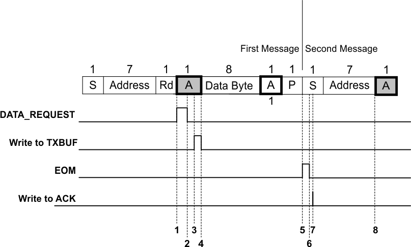 GUID-B90003A8-26EE-49CC-AC86-12C29A602DC8-low.gif