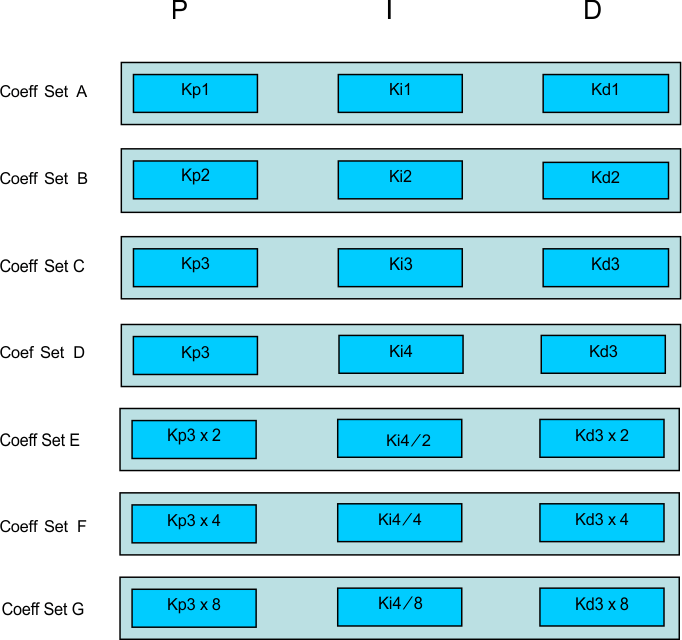 GUID-D50BE928-E687-492D-9CDA-55414AAC55D5-low.gif