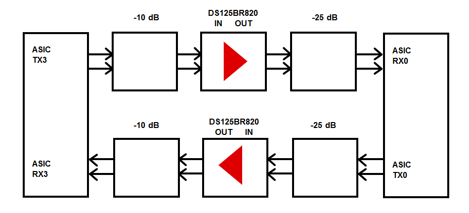 12gbps_sas3_testing_system_asic_snla236.png