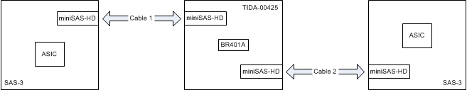 sas3_system_test_setup_snla236.gif