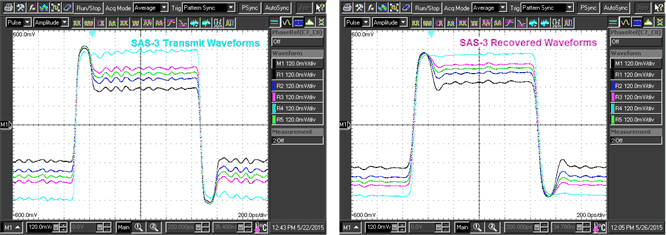 waveforms_sas3_tx_after_linear_equalizer_snla236.gif