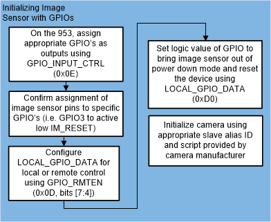 swru519_initializing_image_sensor_g.gif