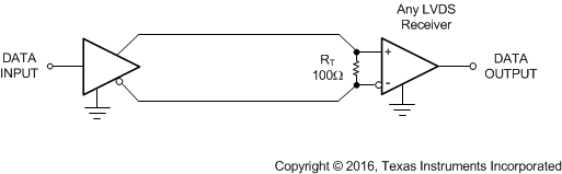 DS90LV027A LVDS_App.gif