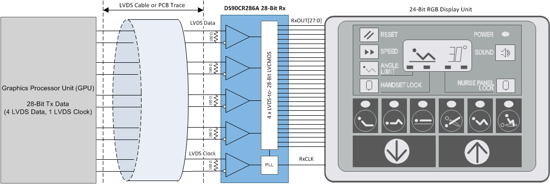 DS90CR216A DS90CR286A DS90CR286A-Q1 286_typ_blk_diagram.gif