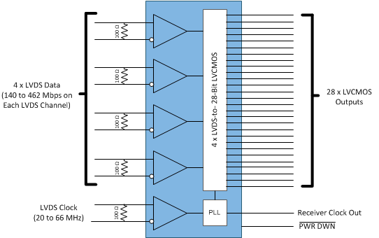 DS90CR216A DS90CR286A DS90CR286A-Q1 286a_simplified_block_diagram.gif