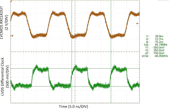 DS90CR216A DS90CR286A DS90CR286A-Q1 LVDS_CLK_v_LVCMOS_CLK.gif