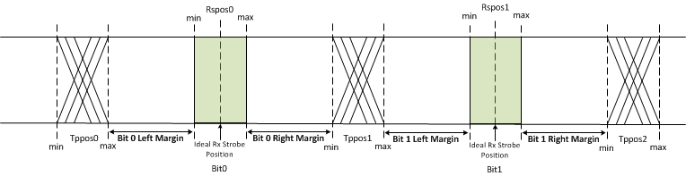 DS90CR216A DS90CR286A DS90CR286A-Q1 RSKM_TI_Notation_1.gif