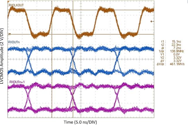 DS90CR216A DS90CR286A DS90CR286A-Q1 RisingEdge_to_RxStrobe.gif