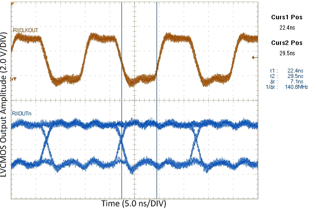 DS90CR216A DS90CR286A DS90CR286A-Q1 RxOUT_Setup_to_RxCLKOUT_Time_66_MHz.gif