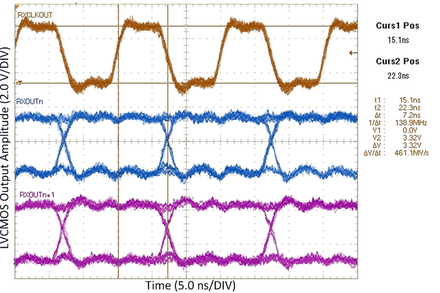 DS90CR216A DS90CR286A DS90CR286A-Q1 Typ_RxOUT_Strobe_66_MHz.gif