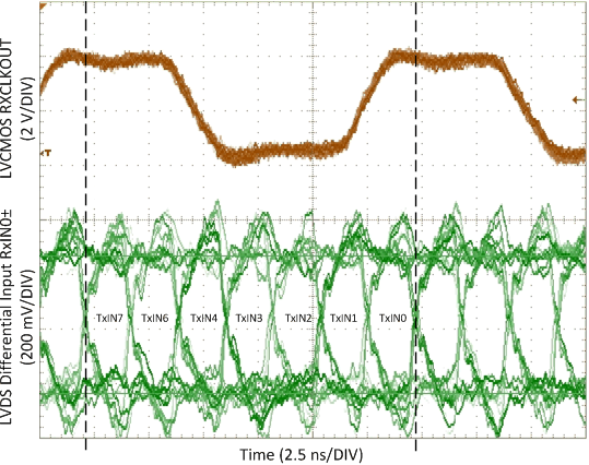 DS90CR216A DS90CR286A DS90CR286A-Q1 clock_lvds_data.gif