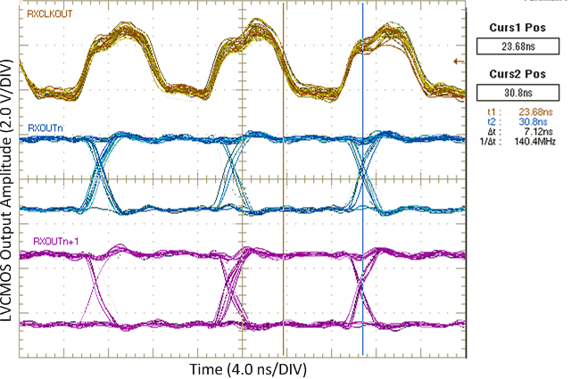 DS90CF366 DS90CF386 Typ_RxOUT_Strobe_85_MHz.gif