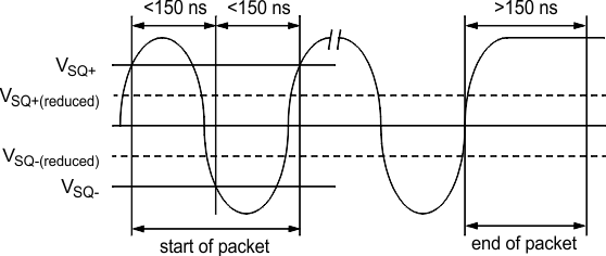 DP83848H DP83848J DP83848K DP83848M DP83848T 100BASE_T_twisted_pair_smart_squelch_snls250.gif