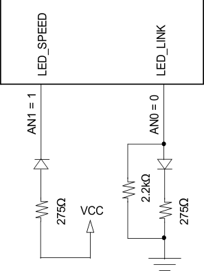 DP83848H DP83848J DP83848K DP83848M DP83848T AN_strapping_and_LED_loading_example_snls250.gif