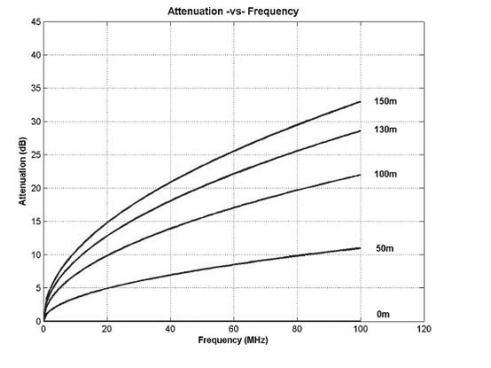 DP83848H DP83848J DP83848K DP83848M DP83848T EIA_TIA_attenuation_vs_frequency_for_0_50_100_snls250.gif