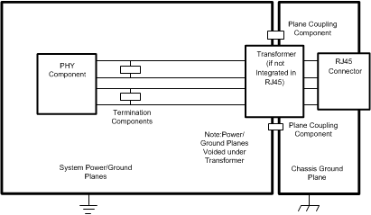 DP83848H DP83848J DP83848K DP83848M DP83848T layout_example_snls250.gif