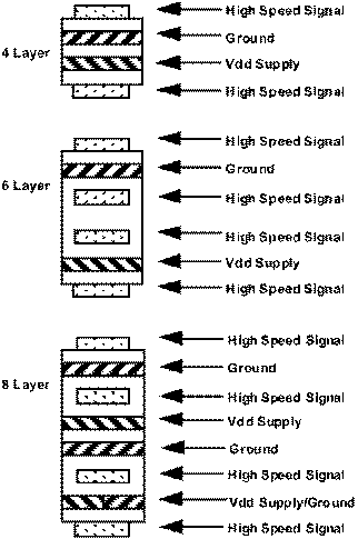 DP83848H DP83848J DP83848K DP83848M DP83848T pcb_strplne_lay_stckng_snls250.gif