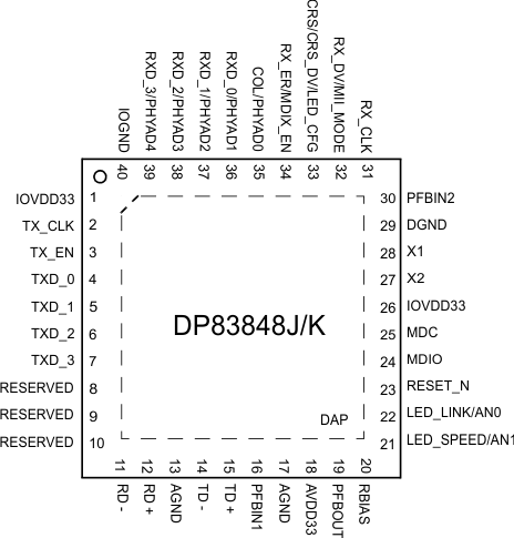 DP83848H DP83848J DP83848K DP83848M DP83848T pinout_snls250.gif