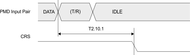 DP83848H DP83848J DP83848K DP83848M DP83848T timing_10_snls250.gif