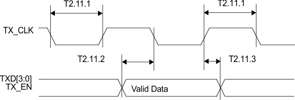 DP83848H DP83848J DP83848K DP83848M DP83848T timing_11_snls250.gif