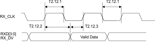 DP83848H DP83848J DP83848K DP83848M DP83848T timing_12_snls250.gif