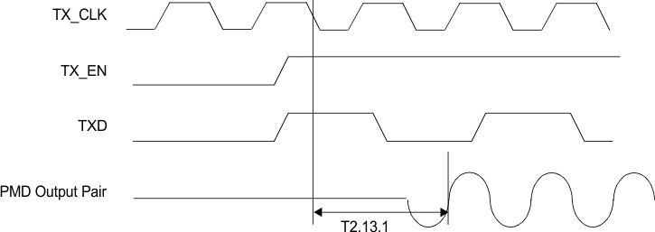 DP83848H DP83848J DP83848K DP83848M DP83848T timing_13_snls250.gif